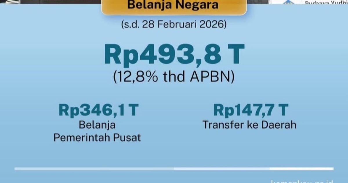 APBN Februari 2026/Instagram Kemenkeu